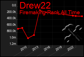 Total Graph of Drew22