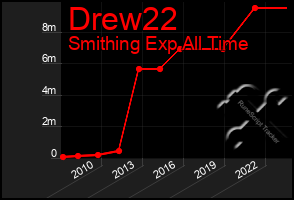 Total Graph of Drew22