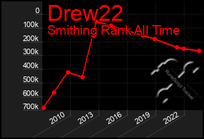 Total Graph of Drew22