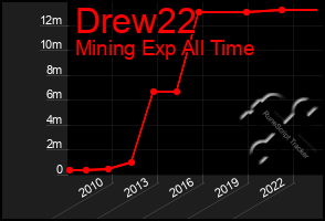 Total Graph of Drew22