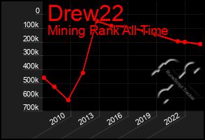 Total Graph of Drew22