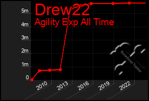 Total Graph of Drew22