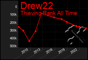 Total Graph of Drew22