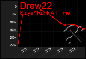 Total Graph of Drew22