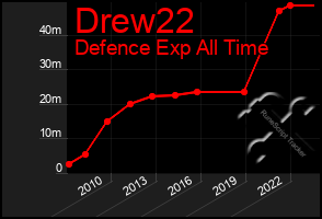 Total Graph of Drew22