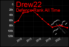 Total Graph of Drew22