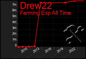 Total Graph of Drew22