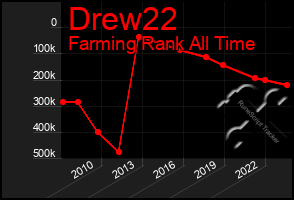 Total Graph of Drew22