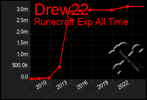 Total Graph of Drew22