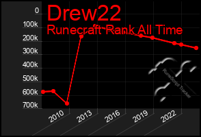 Total Graph of Drew22