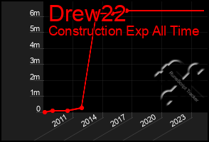 Total Graph of Drew22