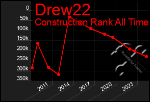 Total Graph of Drew22