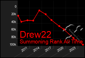 Total Graph of Drew22