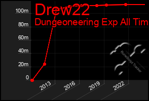 Total Graph of Drew22