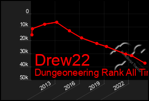 Total Graph of Drew22