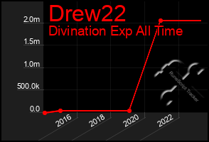 Total Graph of Drew22