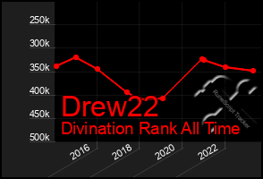 Total Graph of Drew22