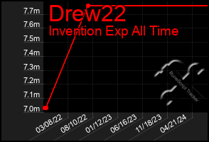 Total Graph of Drew22