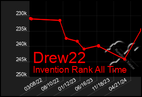 Total Graph of Drew22