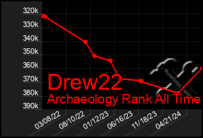 Total Graph of Drew22