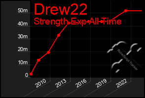 Total Graph of Drew22