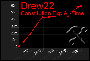 Total Graph of Drew22