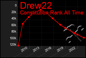 Total Graph of Drew22