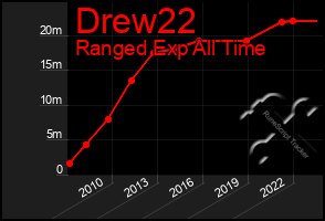 Total Graph of Drew22