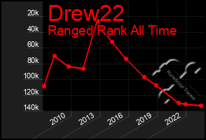 Total Graph of Drew22