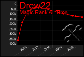 Total Graph of Drew22