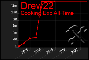 Total Graph of Drew22