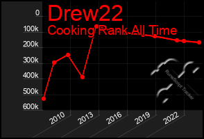 Total Graph of Drew22