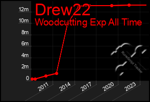 Total Graph of Drew22