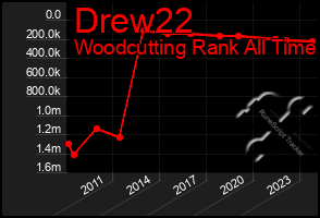 Total Graph of Drew22