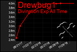 Total Graph of Drewbug1