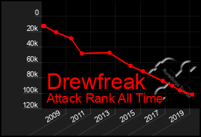 Total Graph of Drewfreak