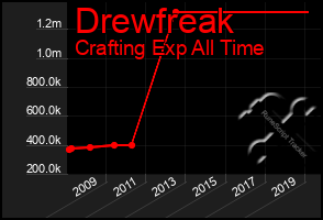 Total Graph of Drewfreak