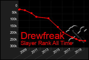 Total Graph of Drewfreak