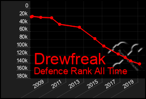 Total Graph of Drewfreak