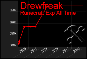 Total Graph of Drewfreak