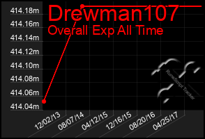 Total Graph of Drewman107