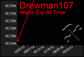 Total Graph of Drewman107