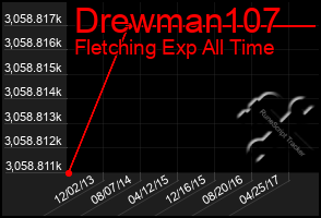 Total Graph of Drewman107