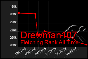 Total Graph of Drewman107