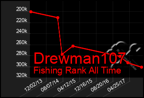 Total Graph of Drewman107