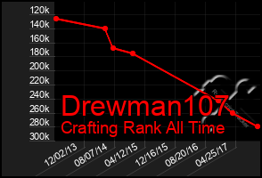 Total Graph of Drewman107