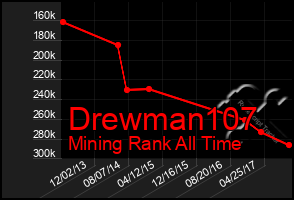 Total Graph of Drewman107