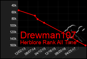 Total Graph of Drewman107