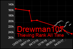 Total Graph of Drewman107