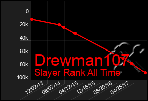 Total Graph of Drewman107